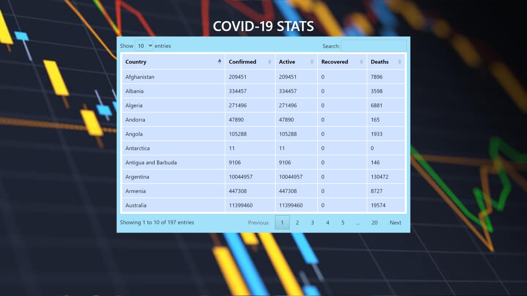 covid_stats